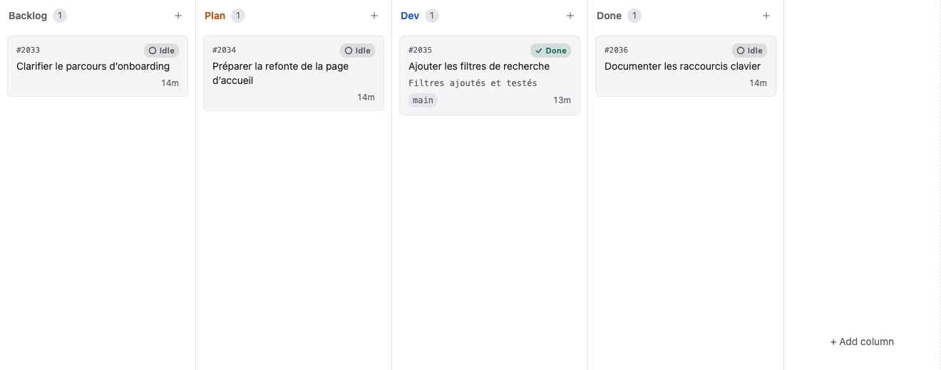 Four-column Kanban board